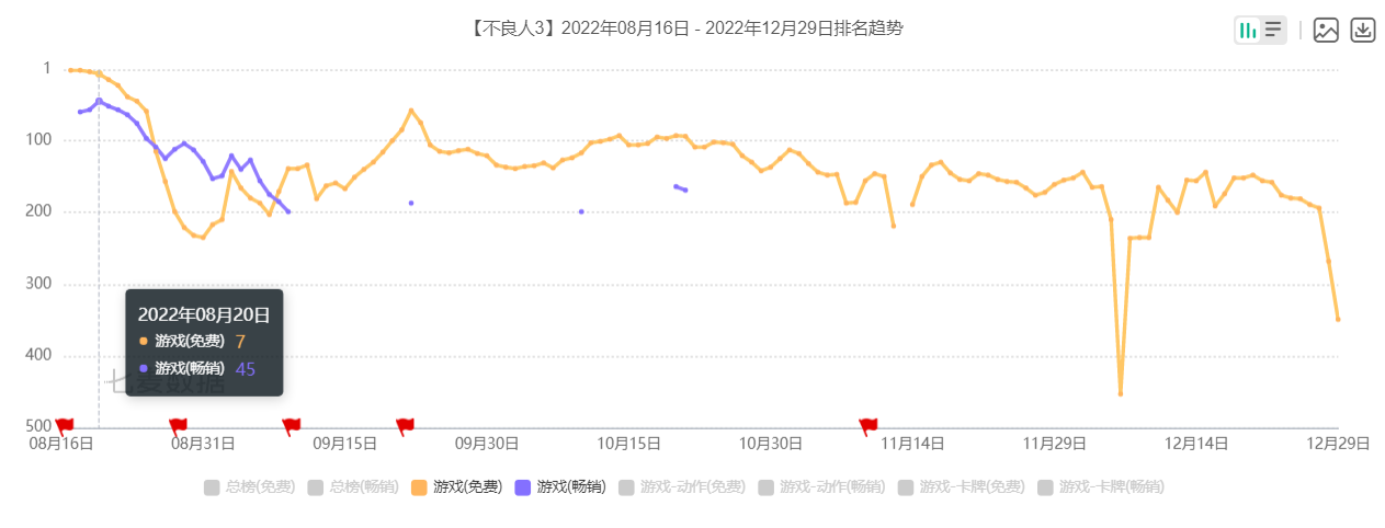 当IP改编开始卷技术，中小厂“爱”上了这一条路